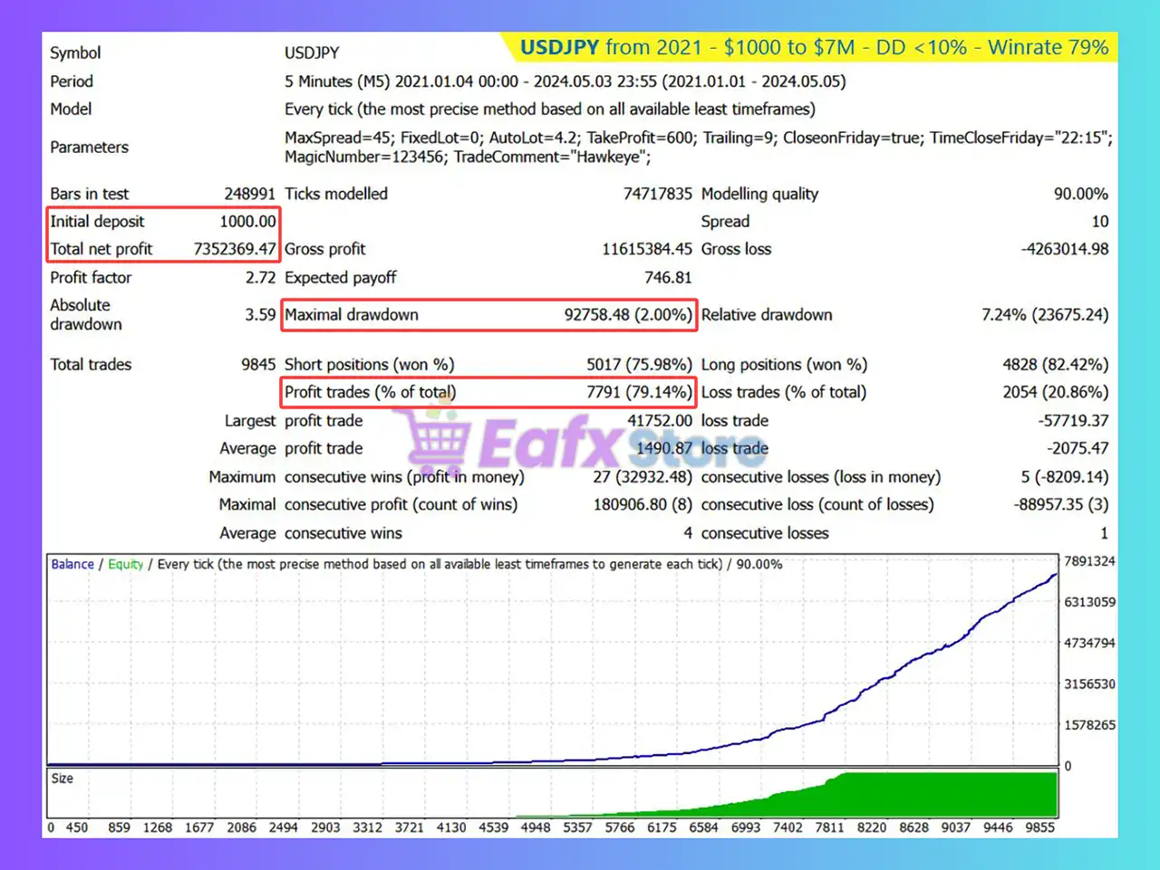 Hawkeye Trading EA MT4 (Latest version) - Unlimited 4 Hawkeye Trading EA Backtest Results with USDJPY