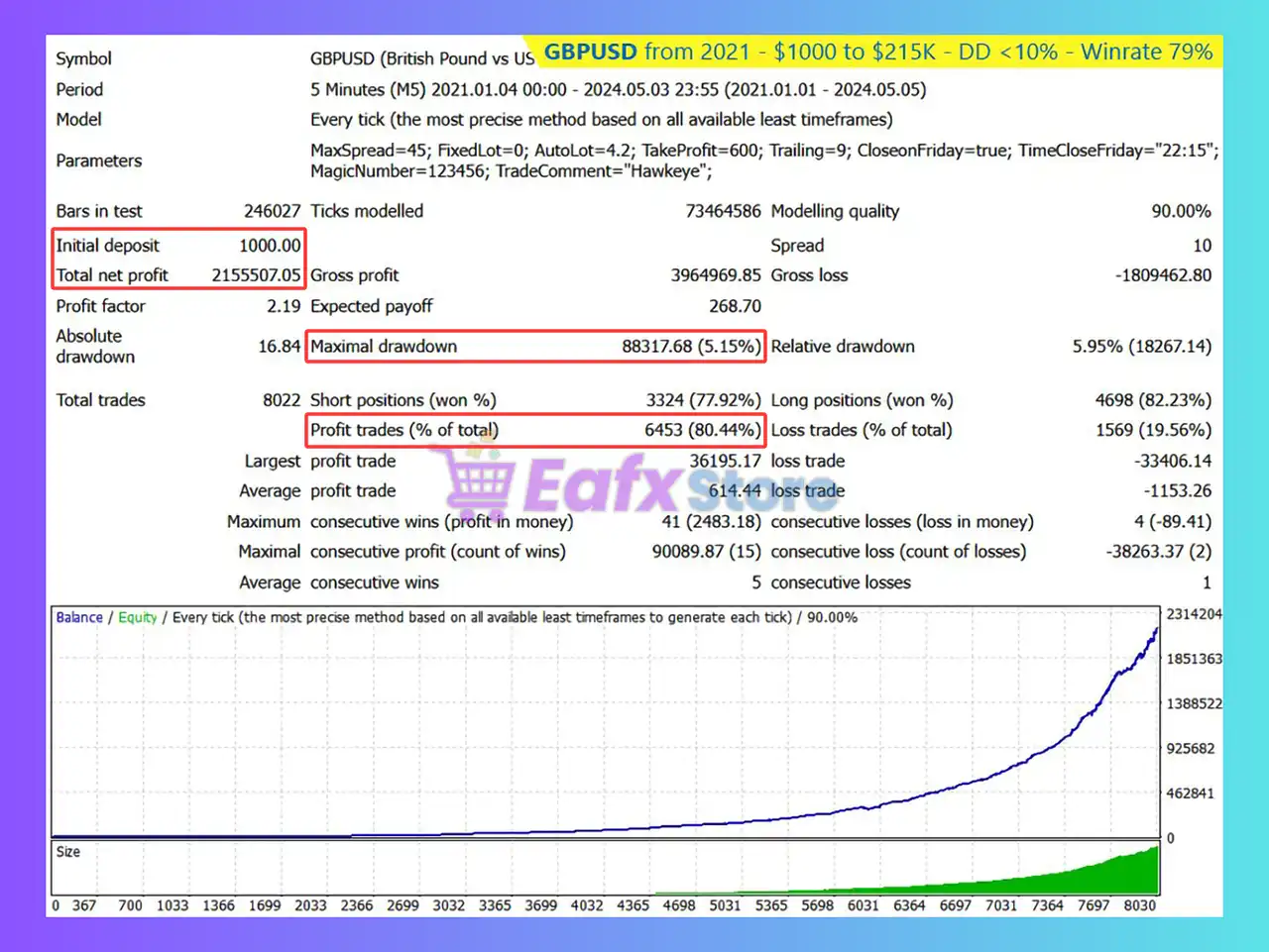 Hawkeye Trading EA MT4 (Latest version) - Unlimited 6 Hawkeye Trading MT4 Backtest Results with GBPUSD