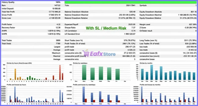 Hector EA MT5 Backtest