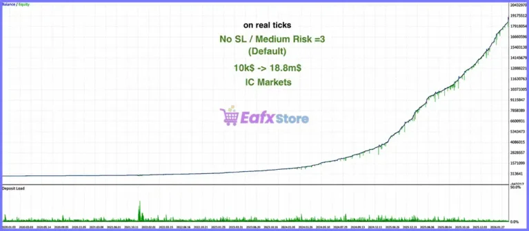 Hector EA MT5 Backtest Results