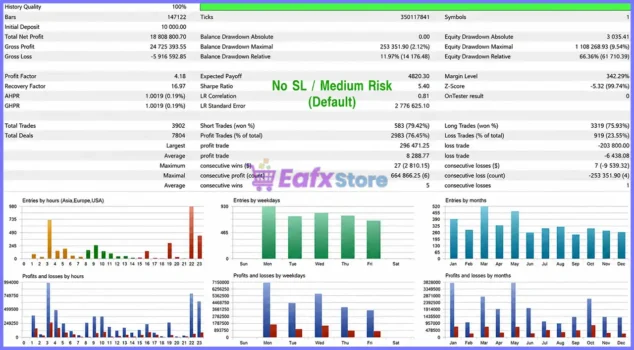 Hector EA MT5 Backtests