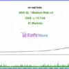 Hector EA MT5 Backtests Results