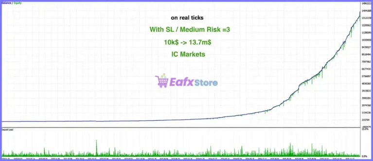 Hector EA MT5 Backtests Results