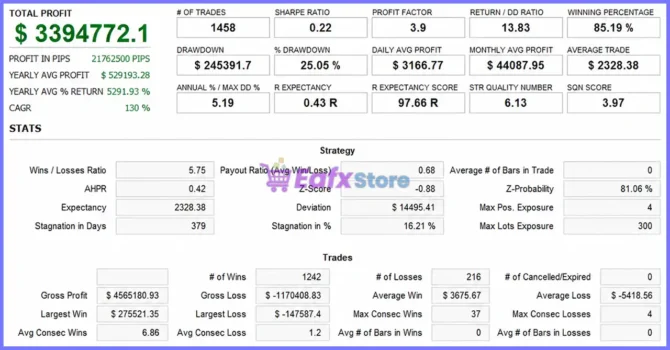 Helios Gold AI EA Backtest