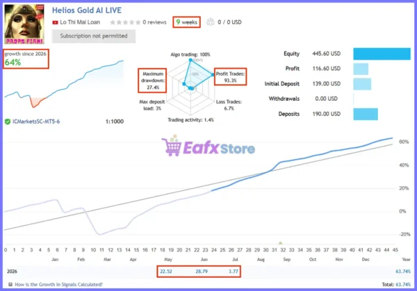 Helios Gold AI EA Signal