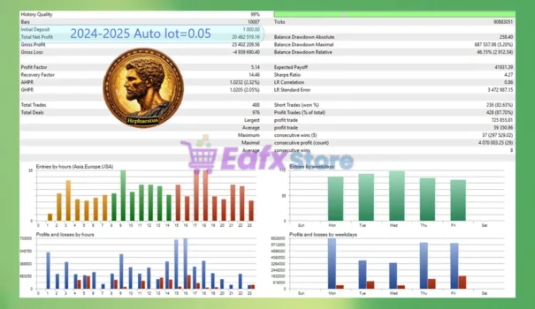 Hephaestus EA Backtest Results