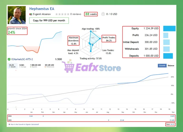 Hephaestus EA Live Results