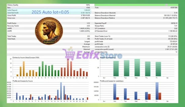Hephaestus EA MT5 Backtest Results