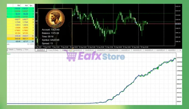 Hephaestus EA MT5 Review