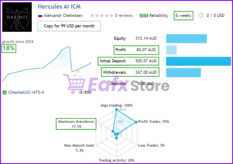 Hermes EA MT4 results