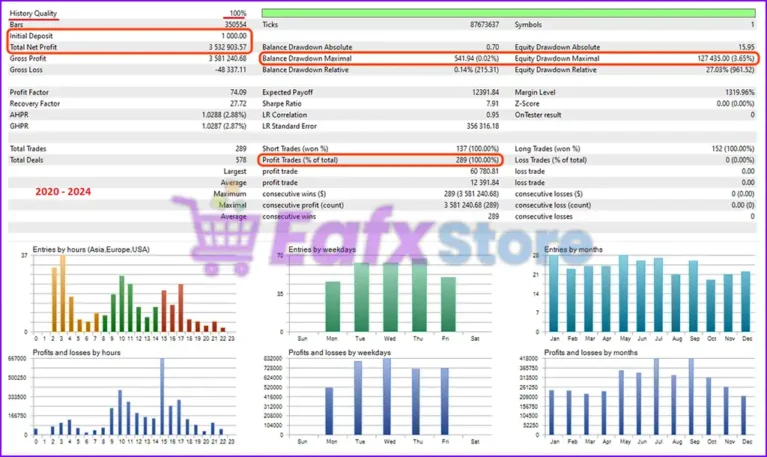 Hermes EA MT5 Backtest Results