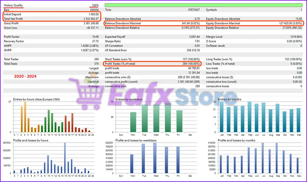 Hermes EA MT5 (Latest version) – GroupBuy 5 Hermes EA MT5 Backtest Results