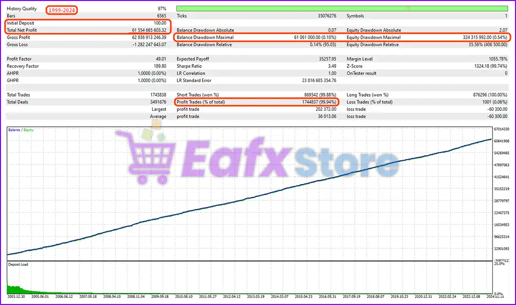 Hermes EA MT5 (Latest version) – GroupBuy 4 Hermes EA MT5 Backtest Trading Results