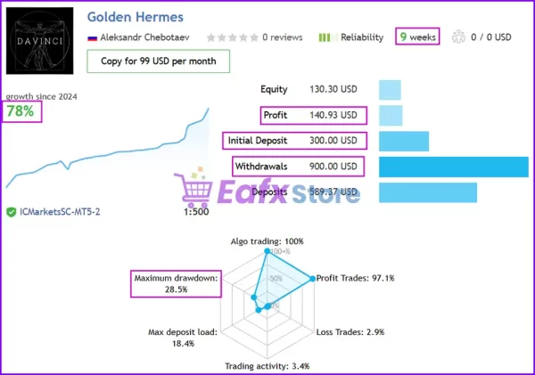 Hermes EA results