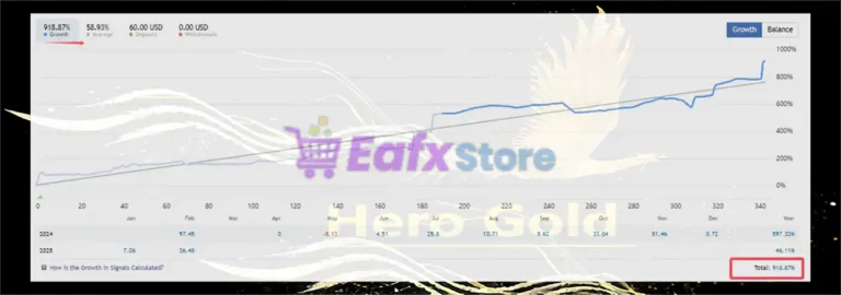Hero Gold EA Live Results