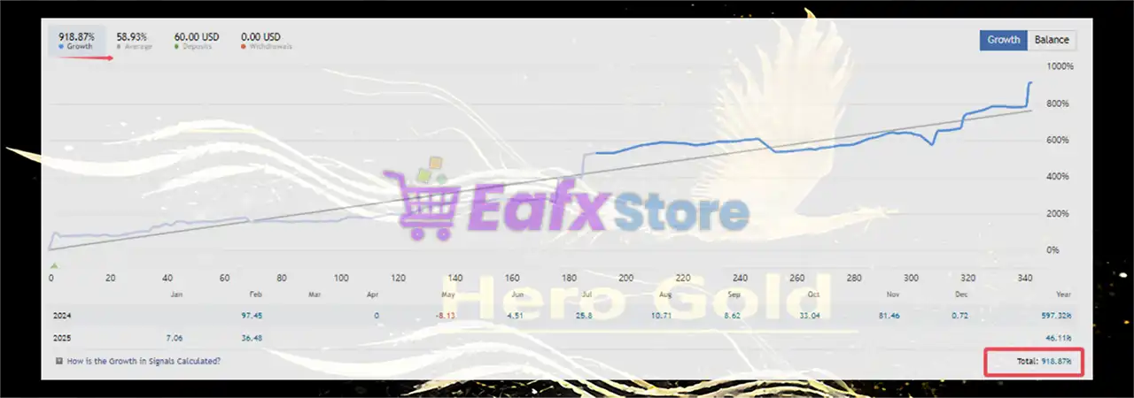 Hero Gold EA MT5 (Latest version) – GroupBuy 3 Hero Gold EA Live Results