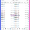 Hexa AI Bot Trading Results