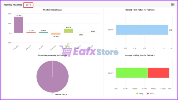 High Flying Trading EA Myfxbook Results