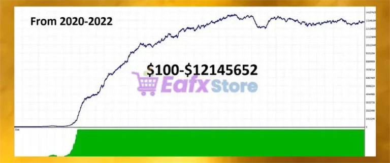 High Scalper GOLD EA MT4 Backtest