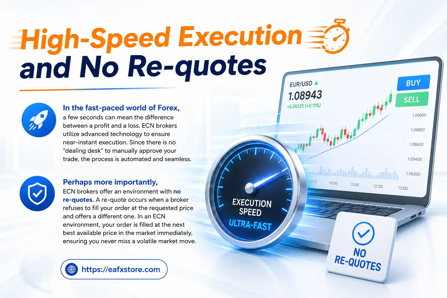 High-Speed Execution and No Re-quotes