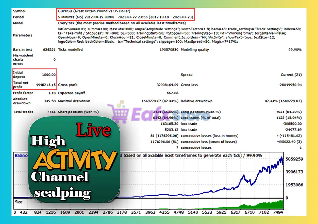 HighActivity EA MT4 (Latest version) - Unlimited 4 HighActivity EA Backtest