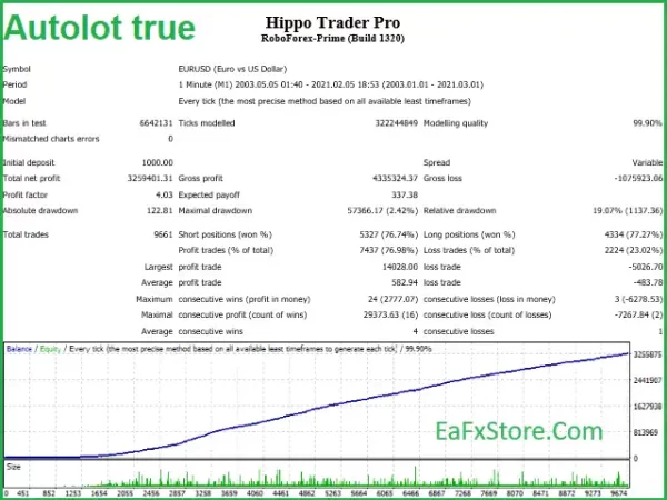 Hippo Trader Pro EA Backtest