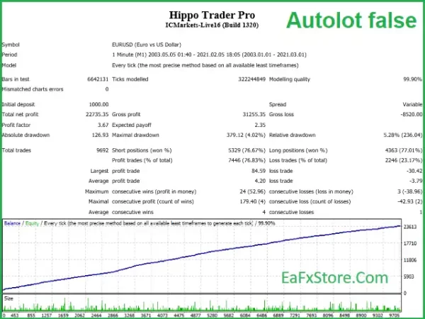 Hippo Trader Pro EA Backtests