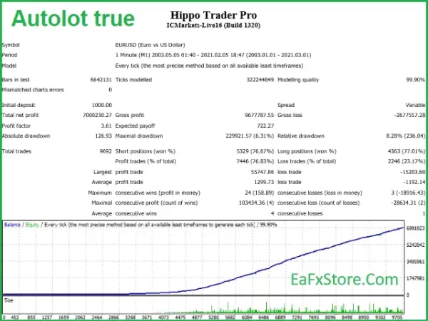 Hippo Trader Pro EA MT4 Backtest