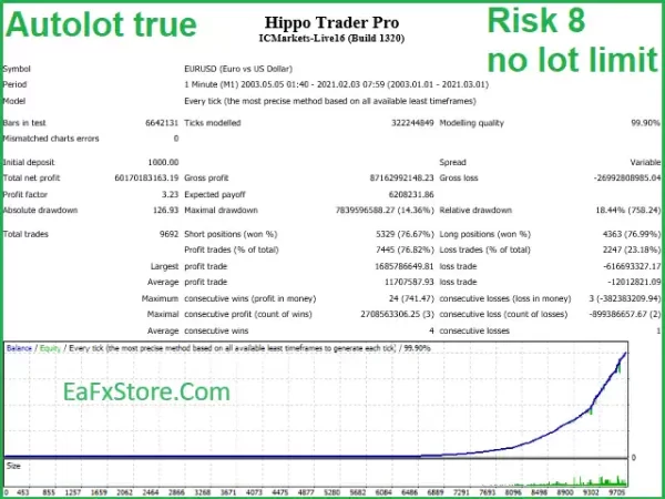 Hippo Trader Pro EA MT4 Backtests