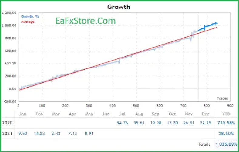 Hippo Trader Pro EA Results