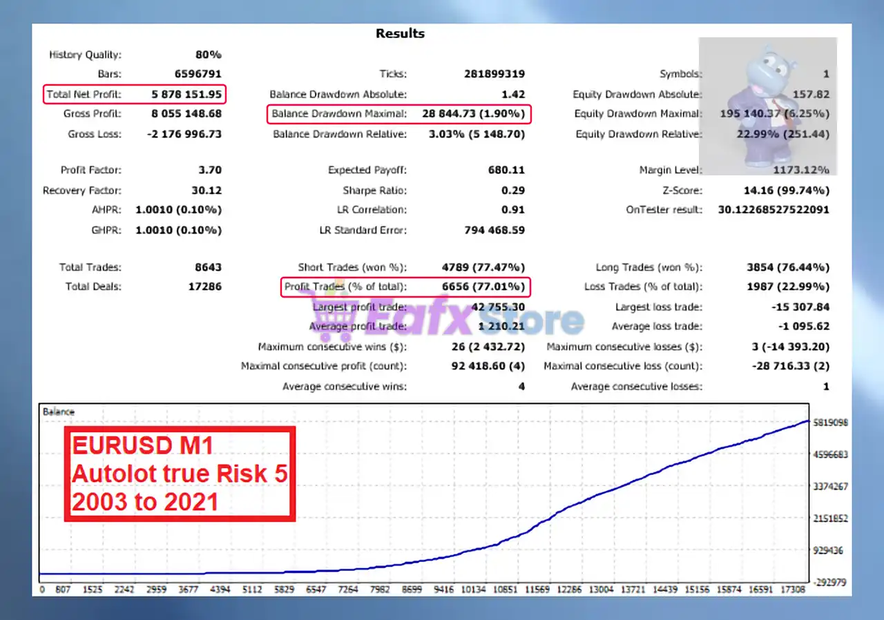 Hippo Trader Pro MT5 (Latest version) – GroupBuy 5 Hippo Trader Pro MT5 Backtest Results
