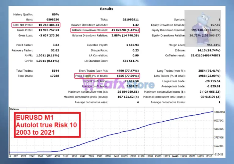 Hippo Trader Pro MT5 Backtest Trading Results