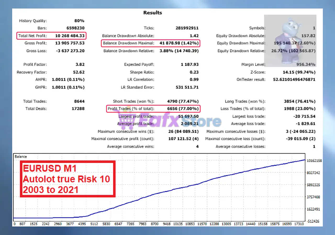 Hippo Trader Pro MT5 (Latest version) – GroupBuy 4 Hippo Trader Pro MT5 Backtest Trading Results