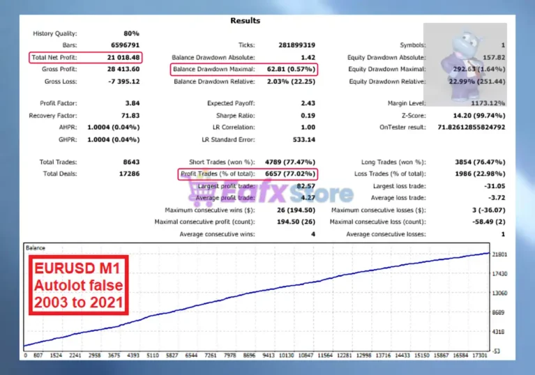 Hippo Trader Pro MT5 Backtests Results