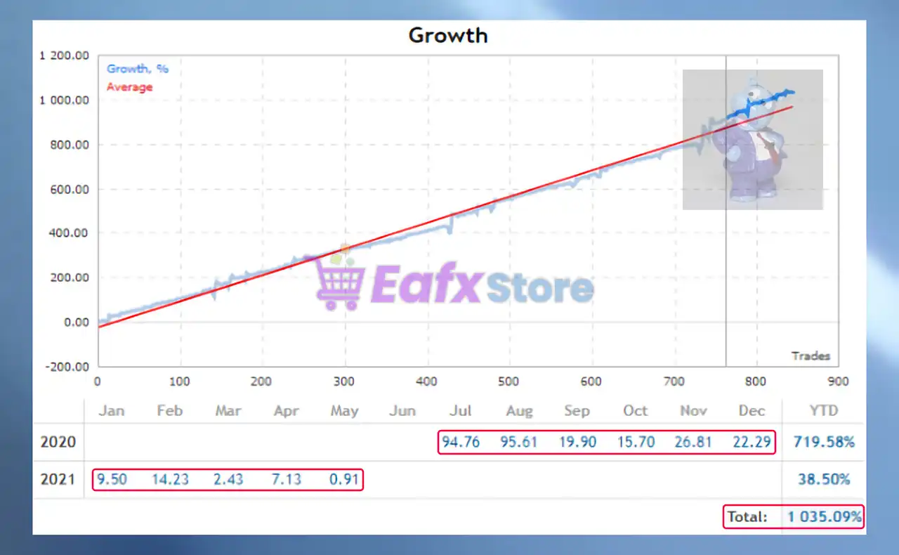 Hippo Trader Pro MT5 (Latest version) – GroupBuy 2 Hippo Trader Pro MT5 Live Results