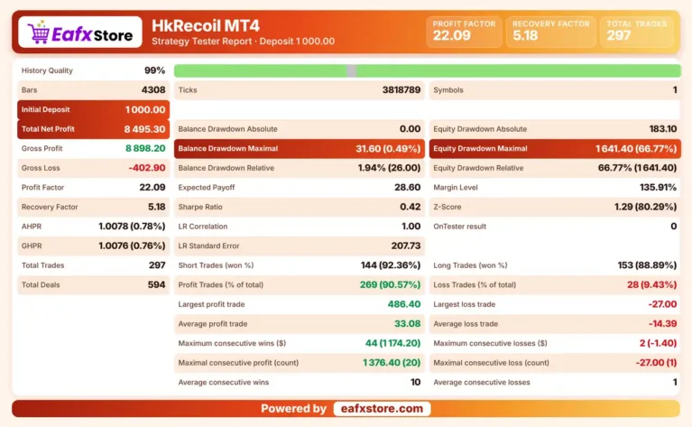 HkRecoil MT4 Backtest Results