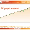 HkRecoil MT4 Backtests