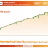 HkRecoil MT4 EA Backtests