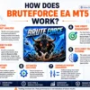 How Does BruteForce EA MT5 Work