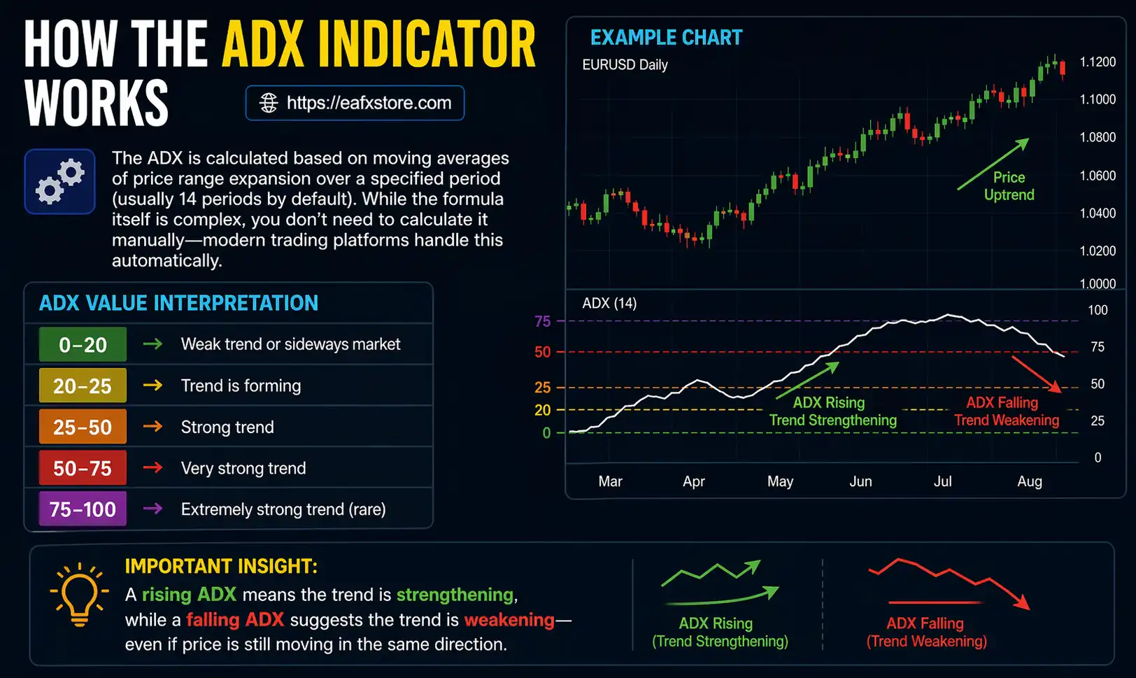 How the ADX Indicator Works