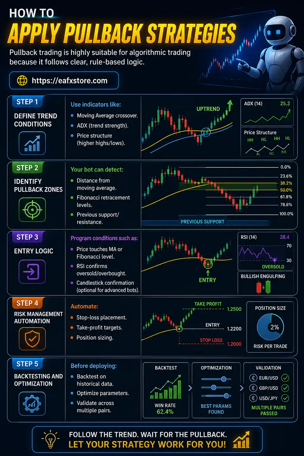 Top Pullback Trading Strategies That Actually Work in Forex 9 How to Apply Pullback Strategies