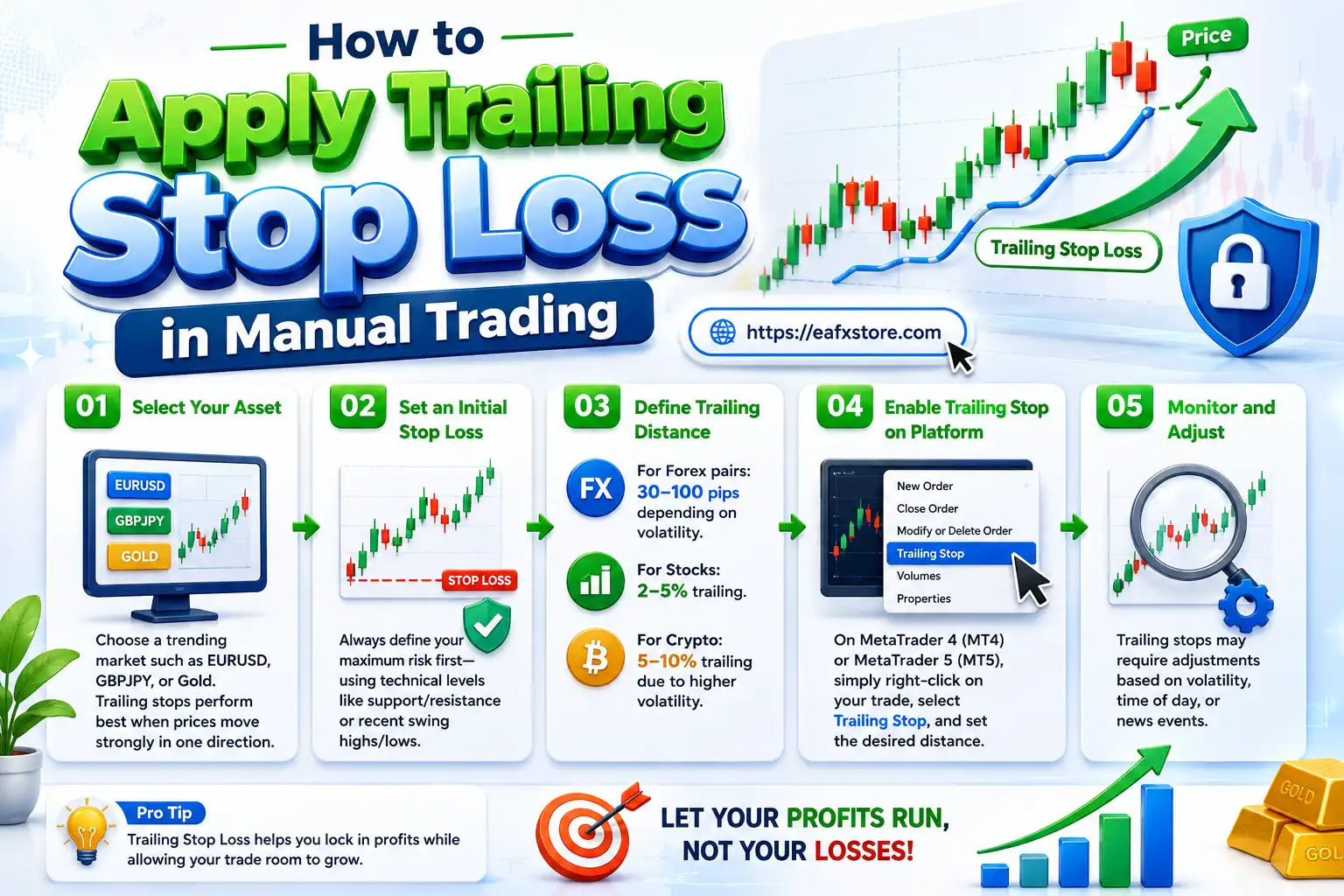 How to Apply Trailing Stop Loss in Manual Trading