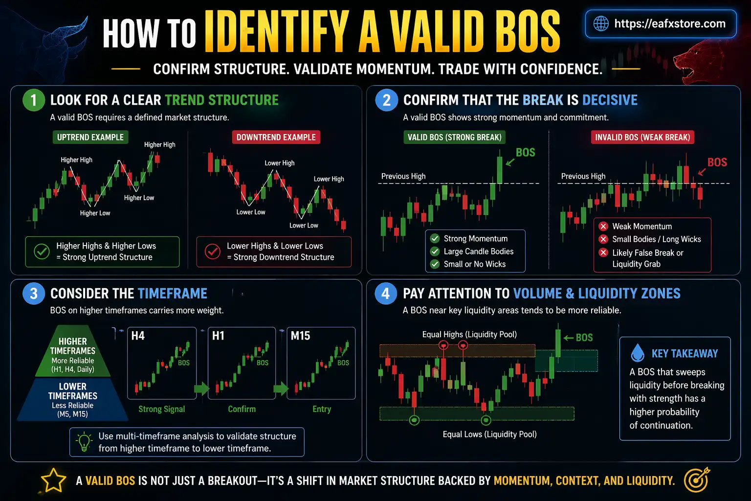 How to Identify a Valid BOS