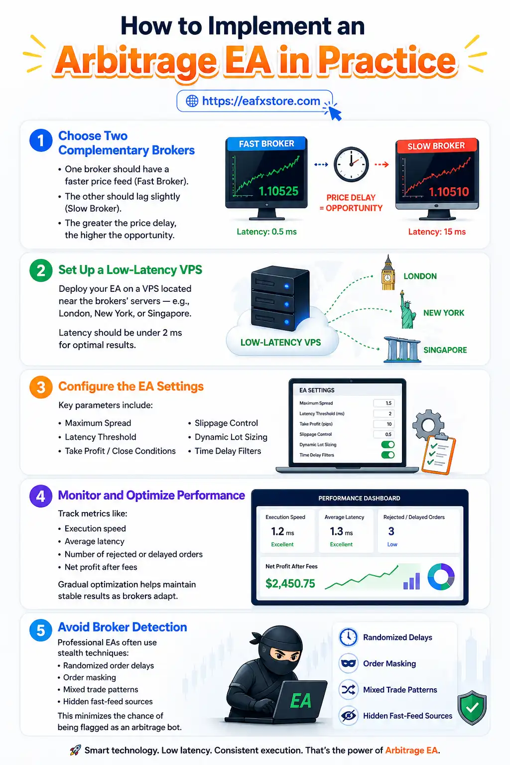 How to Implement an Arbitrage EA in Practice