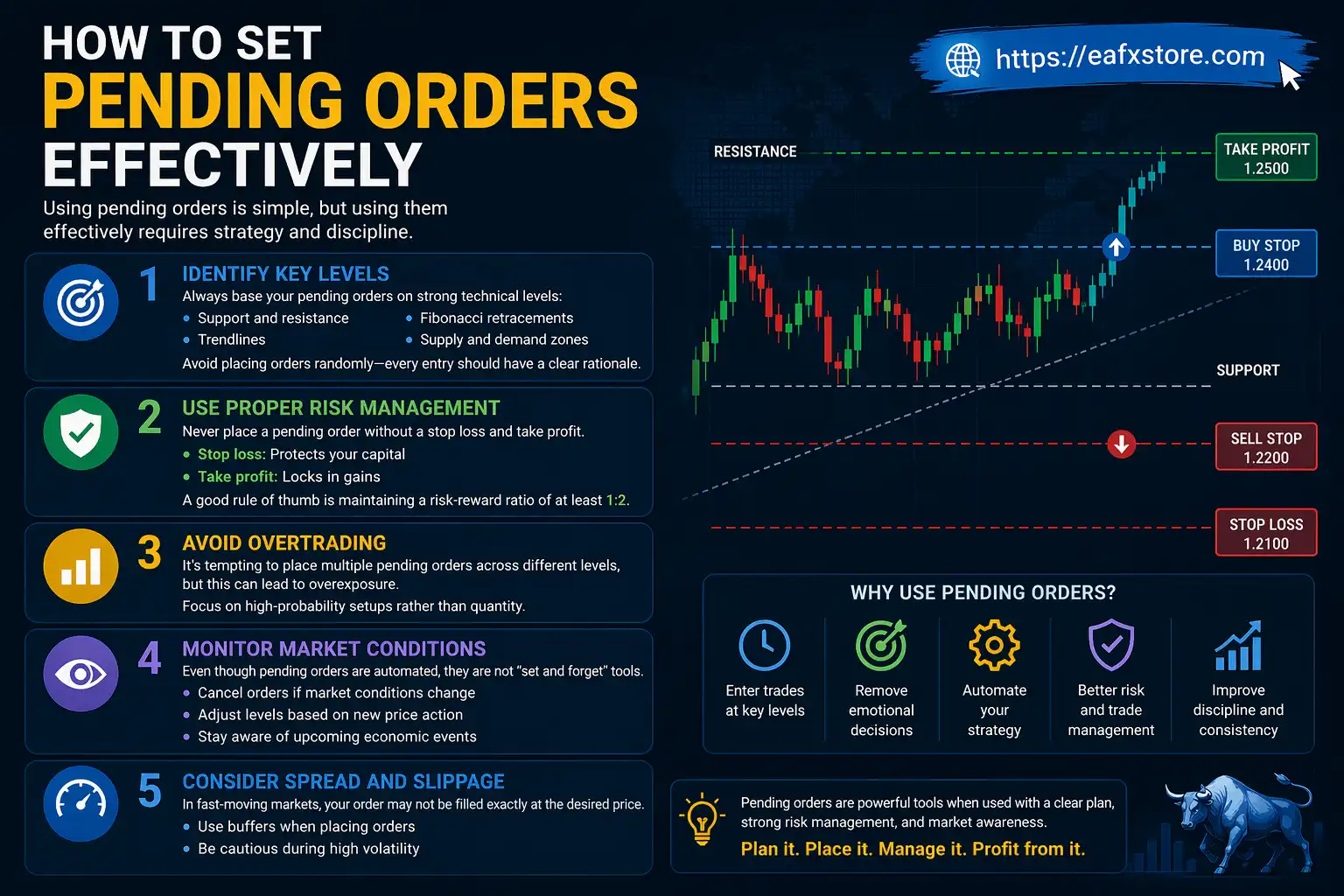 How to Set Pending Orders Effectively