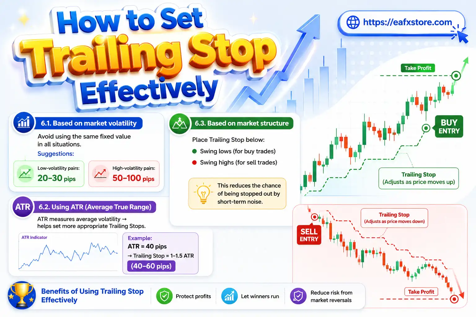 How to Set Trailing Stop Effectively
