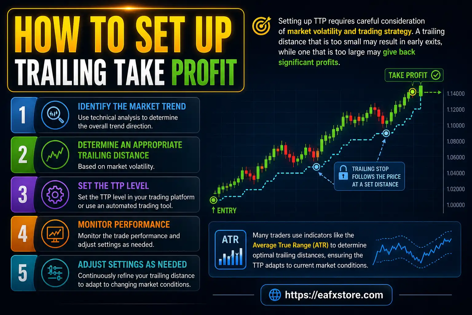How to Set Up Trailing Take Profit