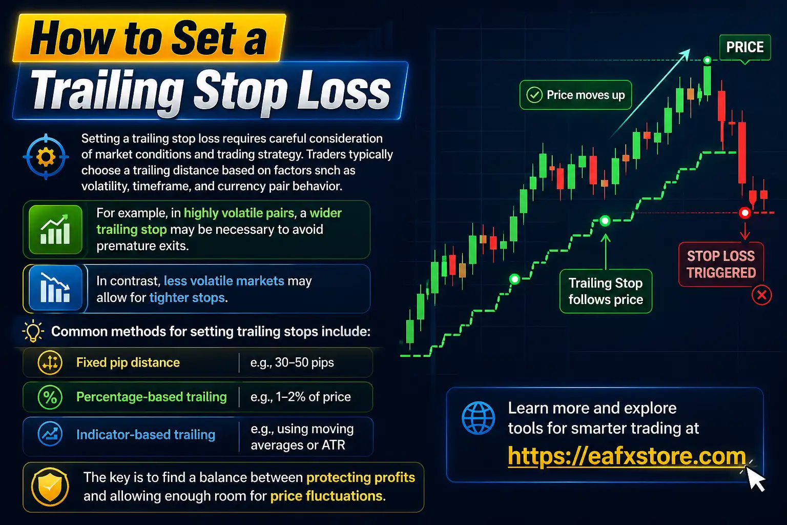 How to Set a Trailing Stop Loss