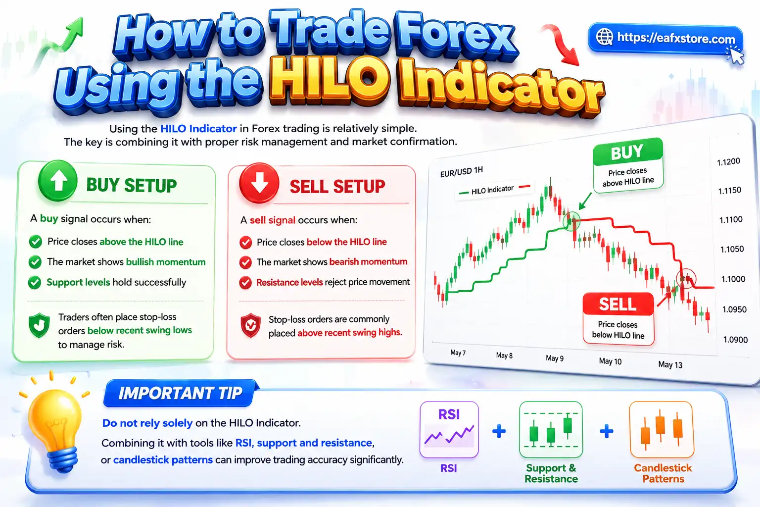 How to Trade Forex Using the HILO Indicator