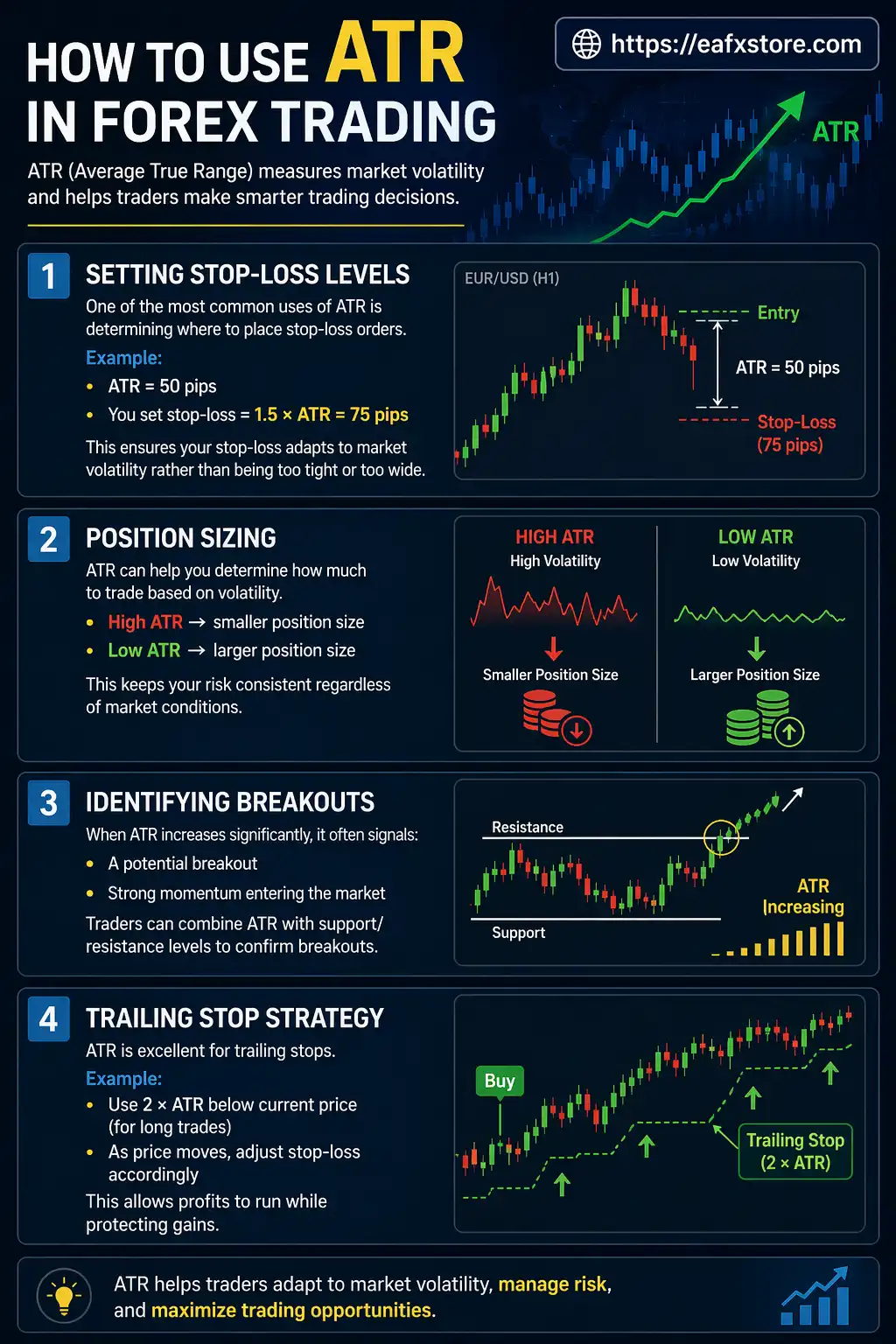 How to Use ATR in Forex Trading